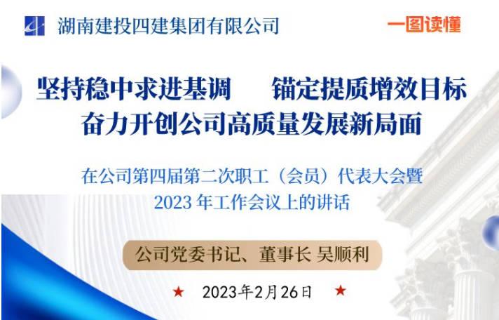 聚焦职代会 | 图解吴顺利董事长在职代会上的讲话