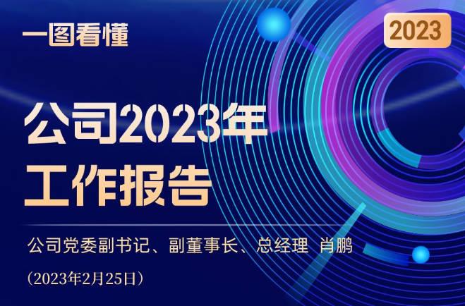 聚焦职代会 | 一图看懂！公司2023年工作报告